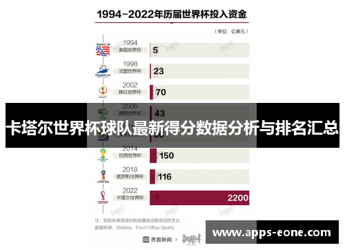 卡塔尔世界杯球队最新得分数据分析与排名汇总