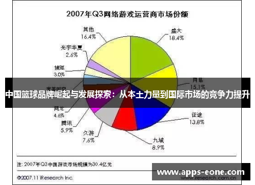 中国篮球品牌崛起与发展探索：从本土力量到国际市场的竞争力提升