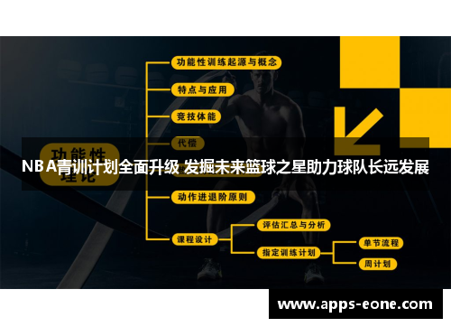 NBA青训计划全面升级 发掘未来篮球之星助力球队长远发展