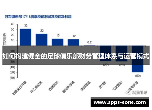 如何构建健全的足球俱乐部财务管理体系与运营模式