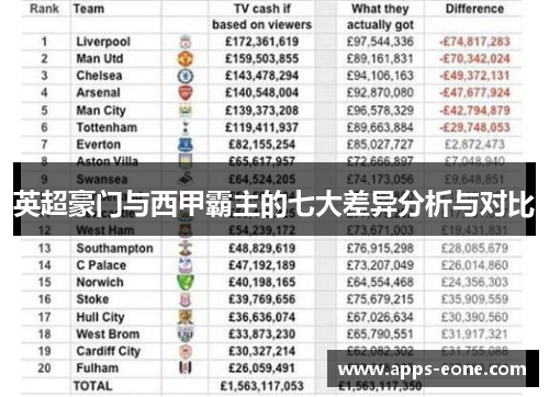 英超豪门与西甲霸主的七大差异分析与对比