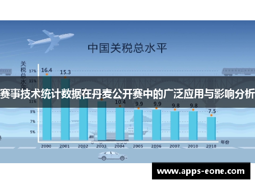 赛事技术统计数据在丹麦公开赛中的广泛应用与影响分析