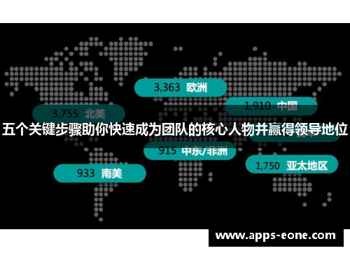 五个关键步骤助你快速成为团队的核心人物并赢得领导地位