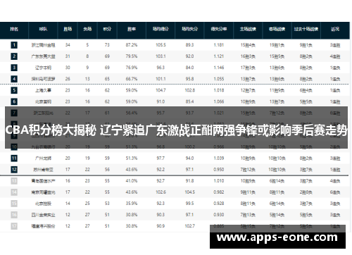 CBA积分榜大揭秘 辽宁紧追广东激战正酣两强争锋或影响季后赛走势