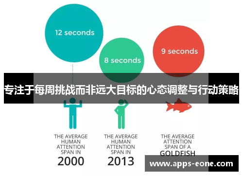 专注于每周挑战而非远大目标的心态调整与行动策略