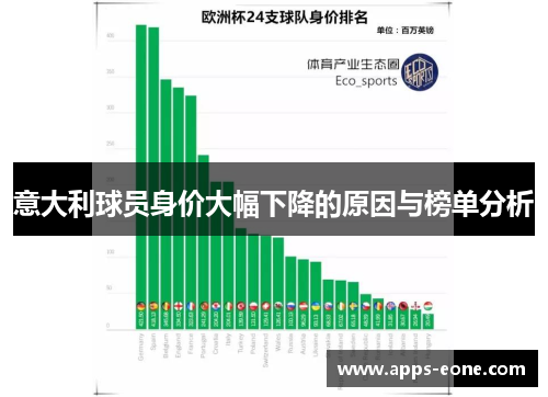 意大利球员身价大幅下降的原因与榜单分析