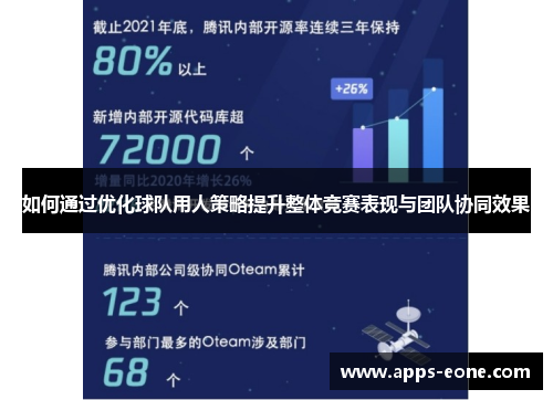 如何通过优化球队用人策略提升整体竞赛表现与团队协同效果