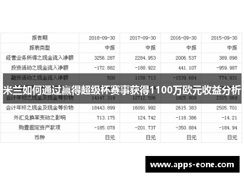 米兰如何通过赢得超级杯赛事获得1100万欧元收益分析