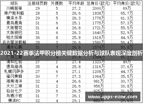 2021-22赛季法甲积分榜关键数据分析与球队表现深度剖析