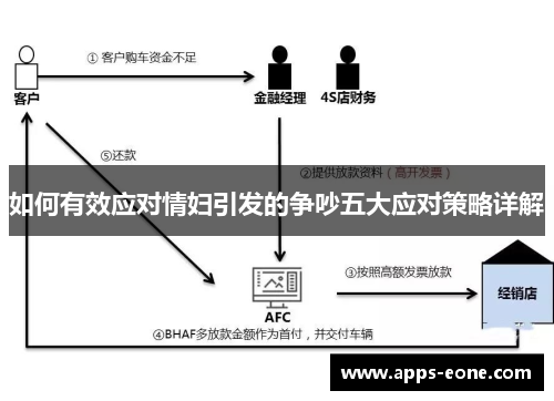 如何有效应对情妇引发的争吵五大应对策略详解