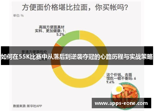 如何在55K比赛中从落后到逆袭夺冠的心路历程与实战策略